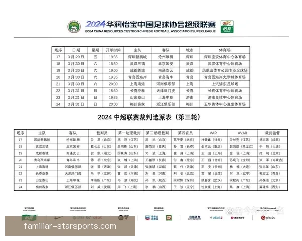 中超新赛季开局惊喜不断豪门球队竞争激烈焦点战全解析