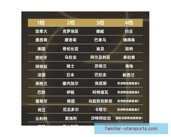 2026世界杯赛程全面解析与强队对决前瞻精彩看点汇总