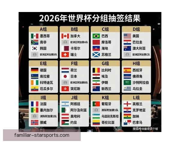 2026世界杯最新分组对阵详解及小组赛赛程全览