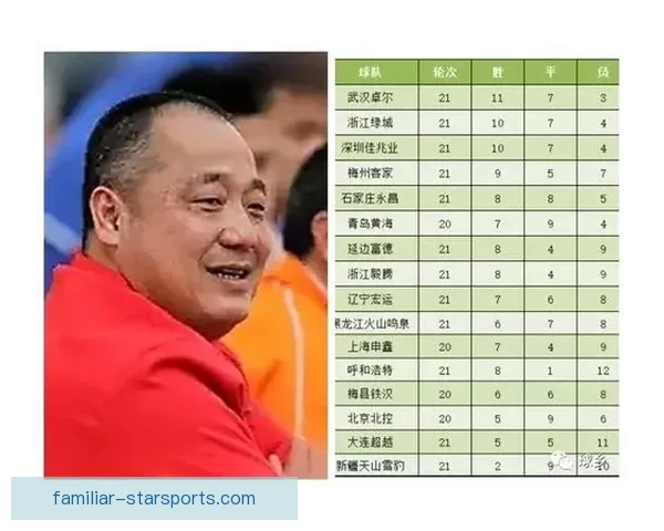 北京足球联赛最新轮次精彩对决战况全面解析与积分榜更新 北京足球联赛最新轮次精彩对决战况全面解析与积分榜更新